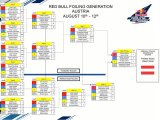 Red Bull Foiling Generation - Ergebnisse Österreich 2018 -- Foto Quelle: Red Bull