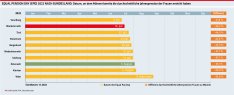 KOM_2022_G_Equal_Pension_Day_nach_Bundesland